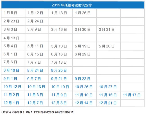 新版托福的题型有多复杂？怎么复习？