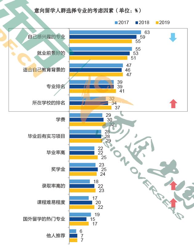 《2019中国留学白皮书》最新发布 5年数据积累展示留学群体全貌