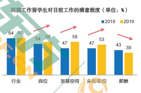 《2019中国留学白皮书》最新发布 5年数据积累展示留学群体全貌