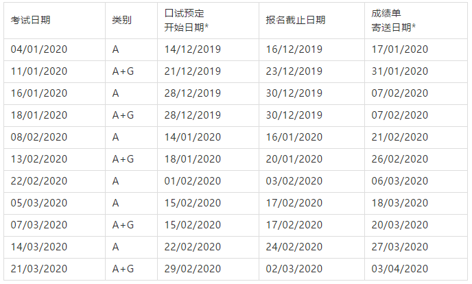 标化考试|2020年托福雅思考试时间公布！