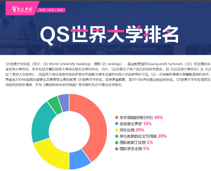 英国本科留学怎么择校定专业？