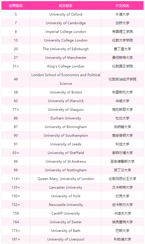 英国本科留学怎么择校定专业？