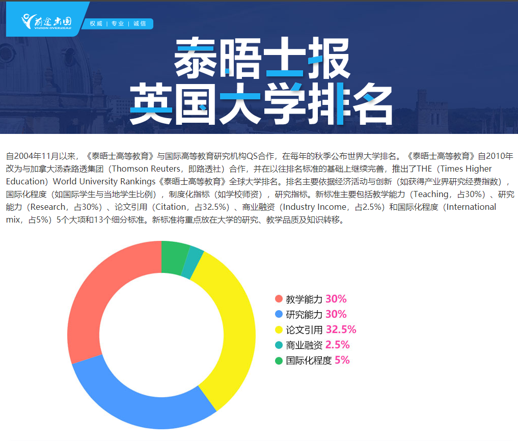 英国本科留学怎么择校定专业？