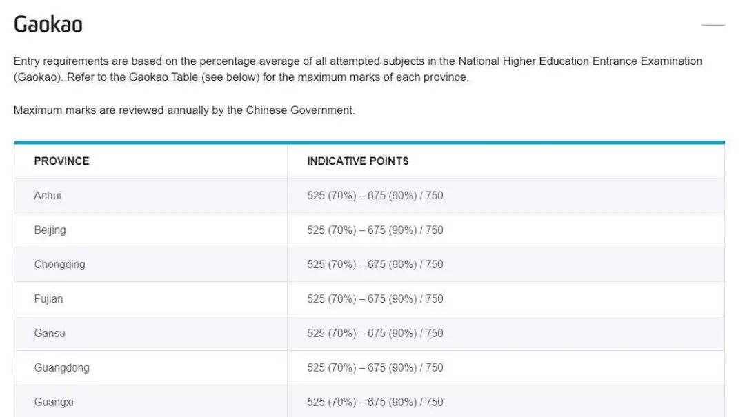 全球多所学校认可IELTS Indicator，部分学校可接受雅思拼分！
