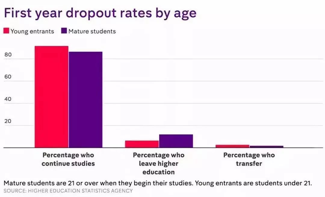 英国哪些大学挂科率最高？挂科后怎么去应对？