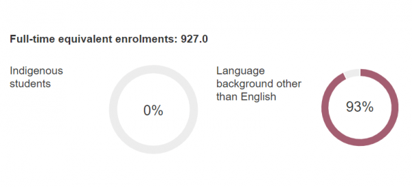 澳洲教育重磅改革！英语测试难度加大！