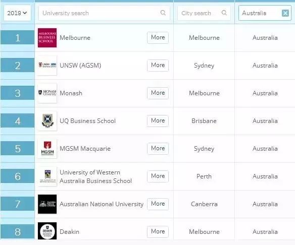 赴澳洲留学读MBA哪些学校值得选？