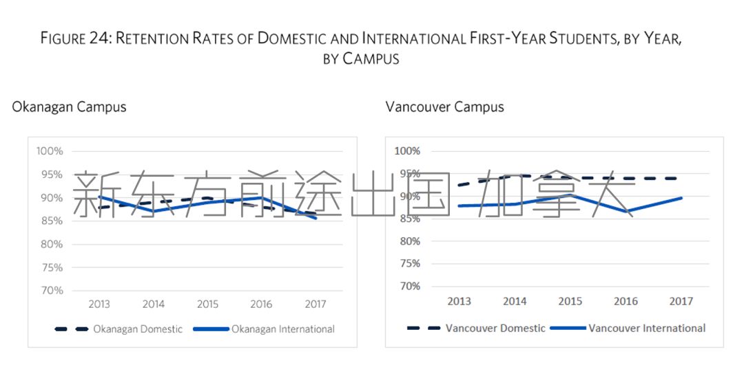 2018/2019年度加拿大UBC留学大数据