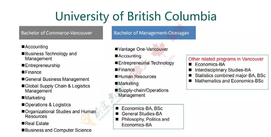 【选校攻略】加拿大有哪些国际商学院协会认证的商学院？