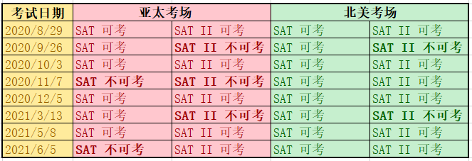 College Board官宣2020-2021年SAT考试时间！