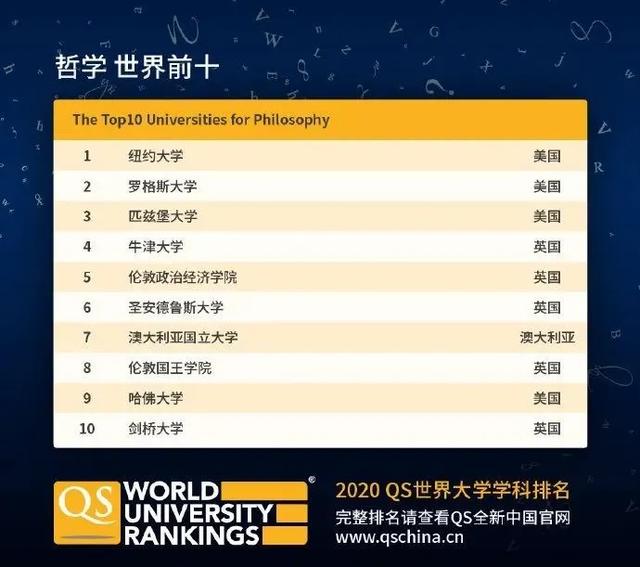 2020QS世界大学学科排名发布！你的学校上榜了吗？