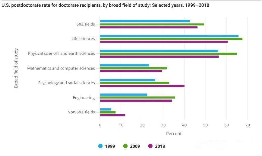 【全美博士调查】在美国读博士要多少年？毕业后真实发展情况？