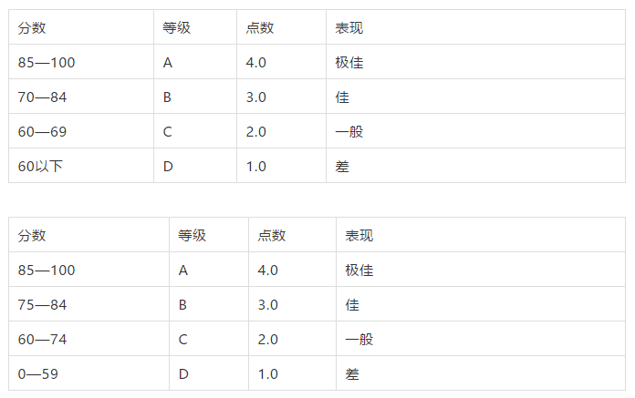 美国研究生/博士申请基本条件与选校总攻略