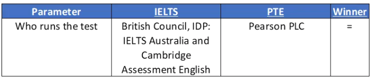 申请英国大学.PTE和雅思考哪个更容易?