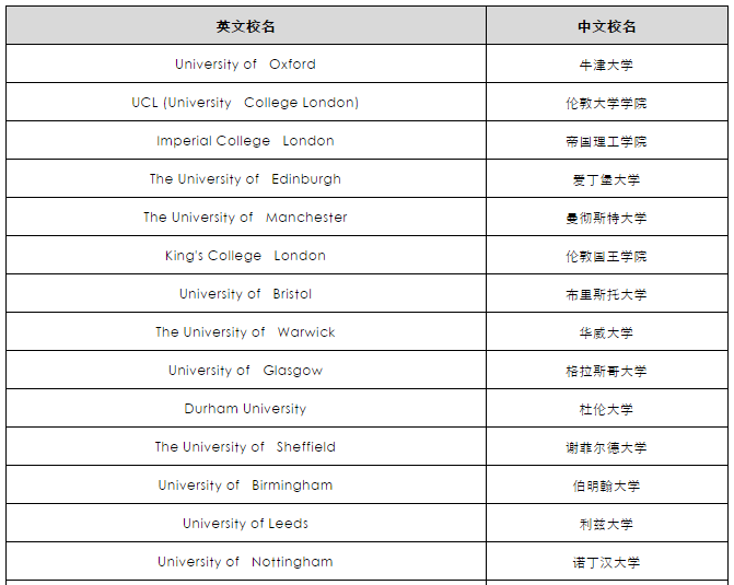 【最新消息】英国各大学针对疫情出台相应政策