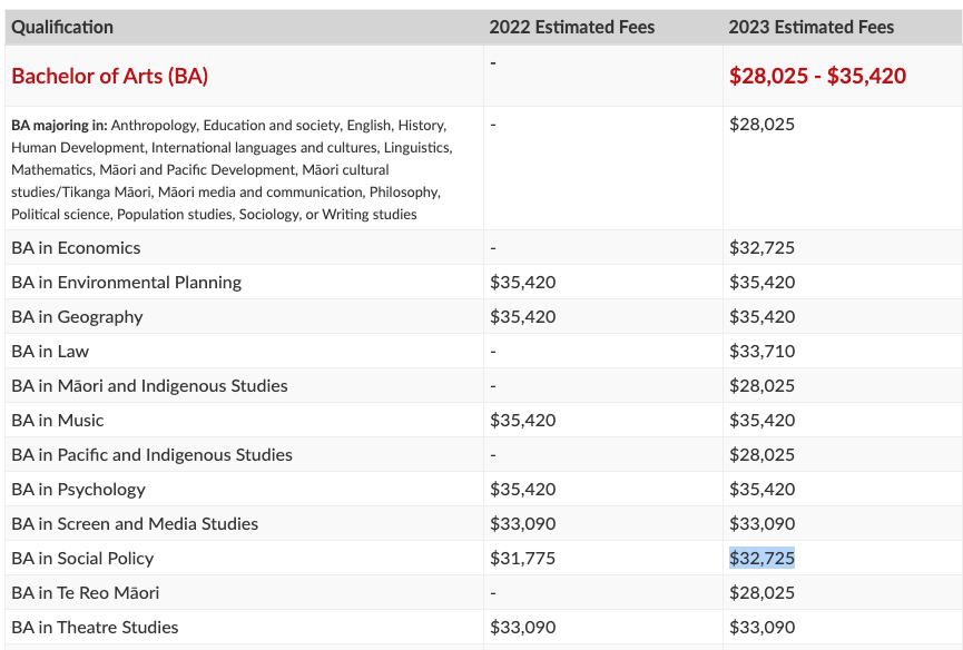 注意了！2023年新西兰大学学费又要涨了！