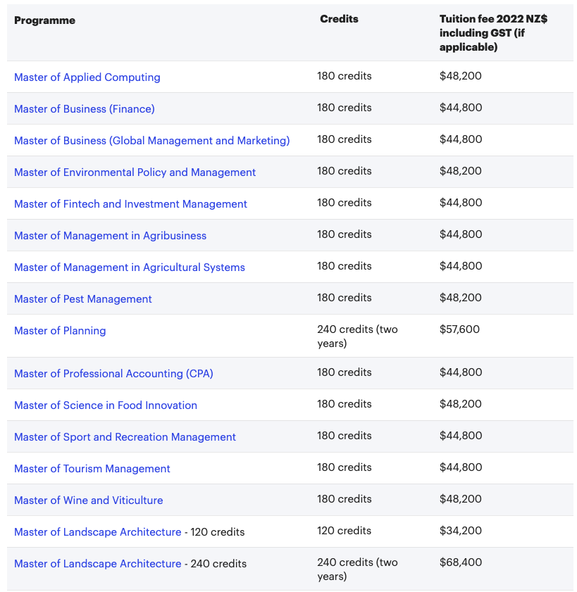 注意了！2023年新西兰大学学费又要涨了！