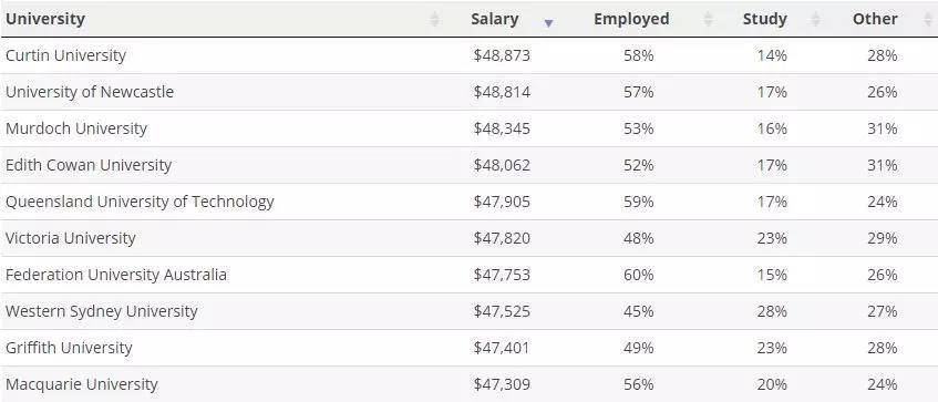澳洲大学薪资排行榜2.jpeg