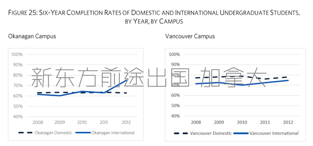 2018/2019年度加拿大UBC留学大数据