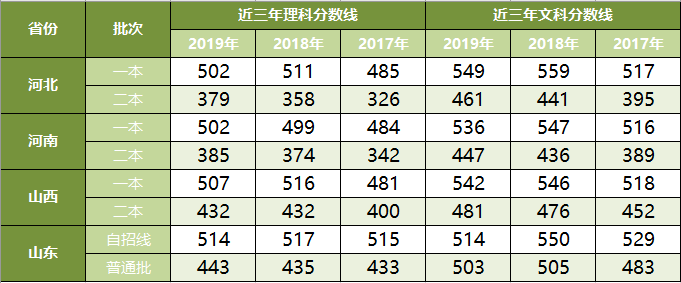 高考后留学加拿大申请途径及学校推荐