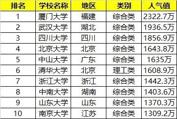 高考后留学加拿大申请途径及学校推荐