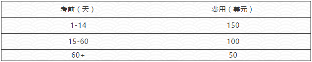 GMAT考试于今日起实行新改期/退考政策！