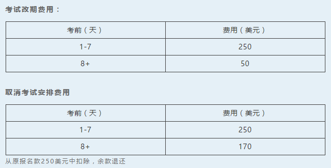 GMAT考试于今日起实行新改期/退考政策！