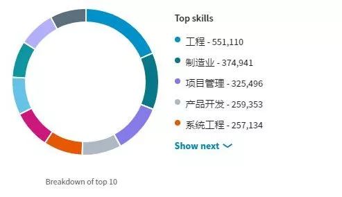 美国研究生工程管理专业申请经验分享