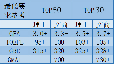 美研专业推荐：电子电气专业申请指导建议