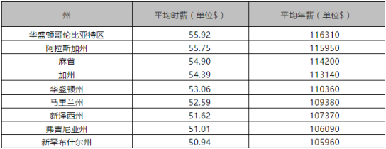 美研专业推荐：电子电气专业申请指导建议