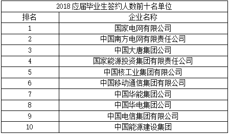 美研专业推荐：电子电气专业申请指导建议