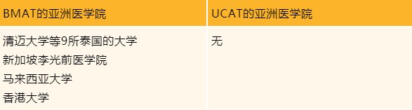【留学考试】大学入学考试BMAT和UCAT有何不同？