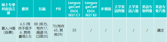 英国北安普顿大学入学报名即将截止