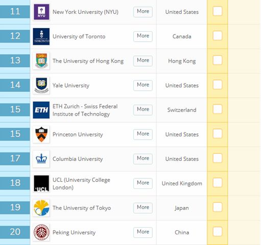 QS全球大学就业排行榜