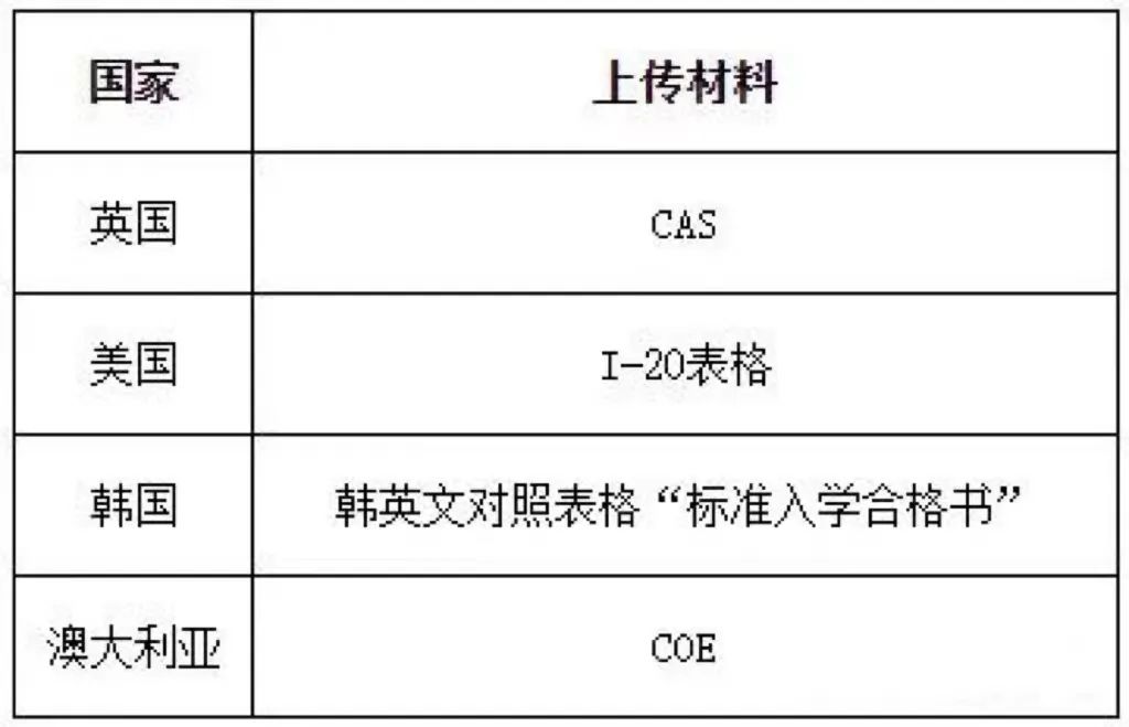 收藏贴！留学生必读留学存档须知攻略