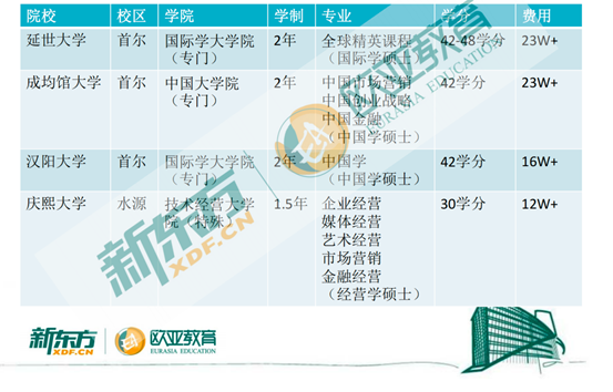 考研后留学案例：中文授课，拿韩国硕士学位！