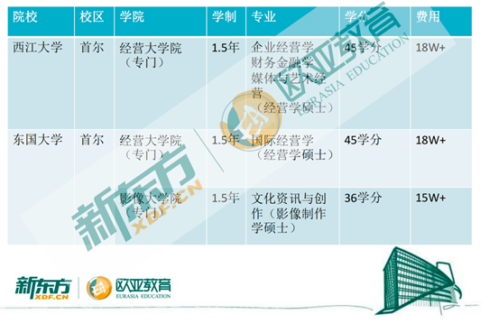 考研后留学案例：中文授课，拿韩国硕士学位！