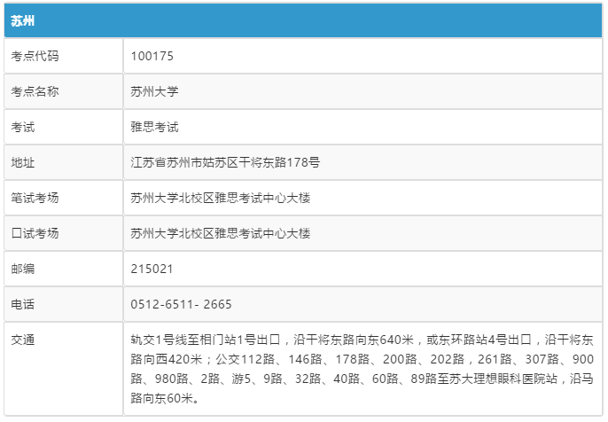 注意！中国大陆地区新增6个雅思考点！