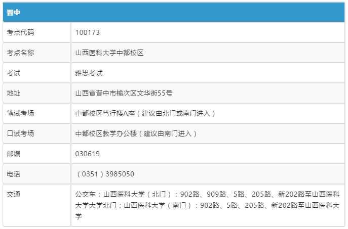 注意！中国大陆地区新增6个雅思考点！