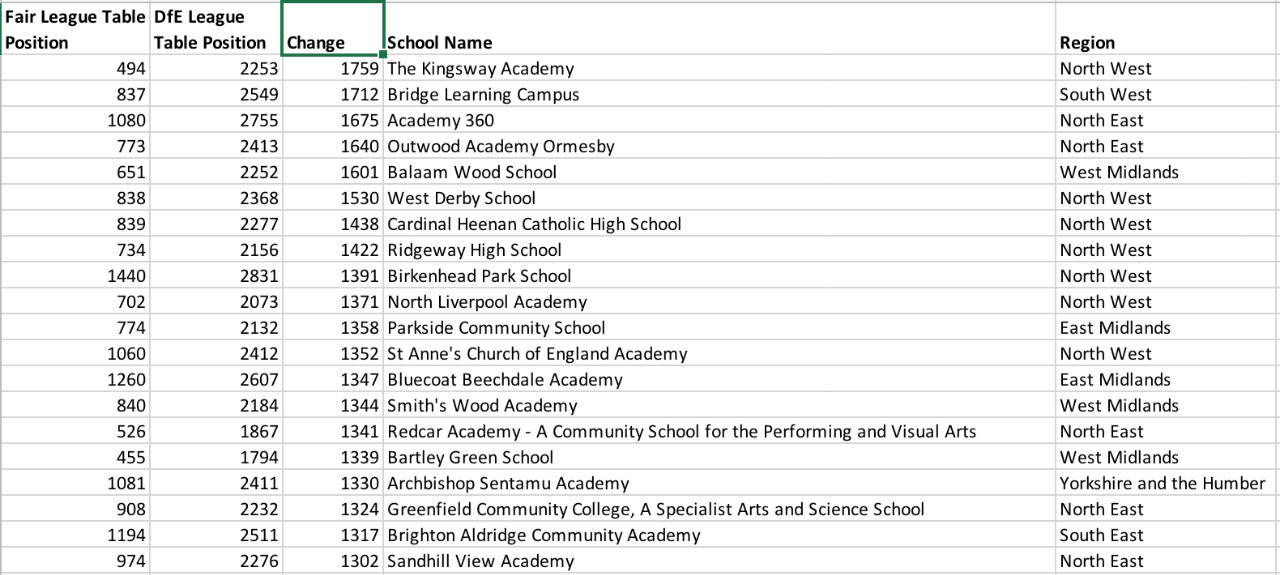 【排名】英国推出新学校评价标准并公布前20中学榜单