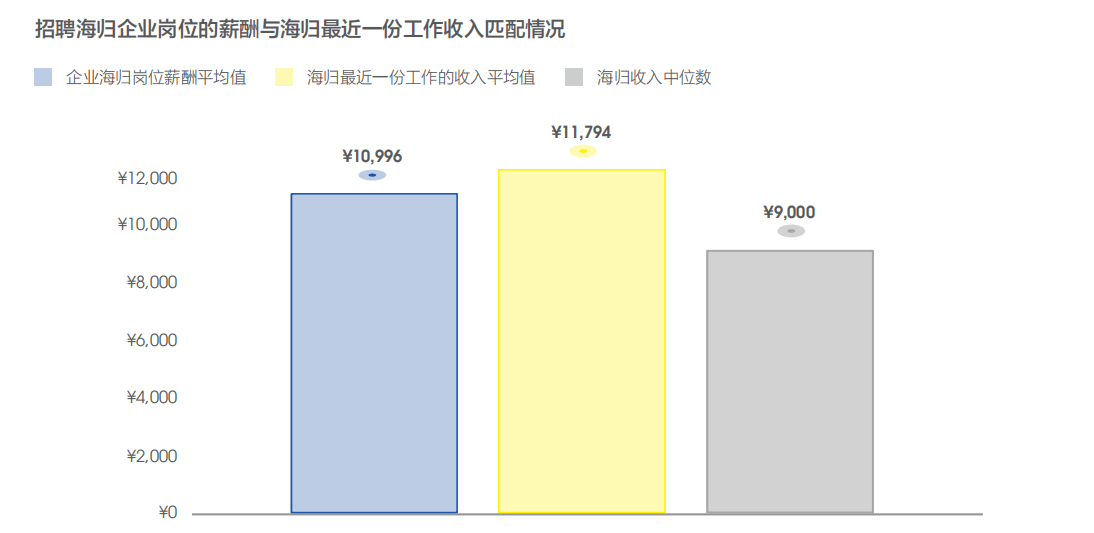 【海归就业】从2019年海归就业报告看留学生就业形势