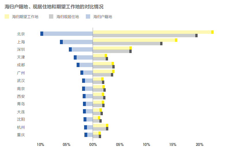 【海归就业】从2019年海归就业报告看留学生就业形势