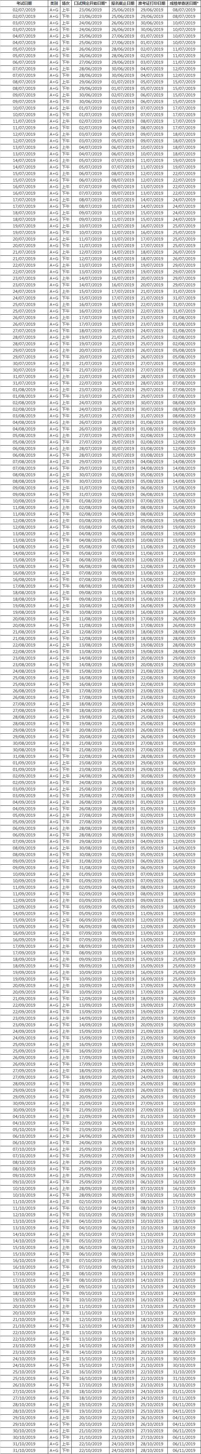 2019下半年美国研究生留学考试时间