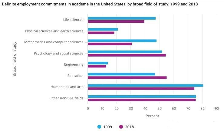【全美博士调查】在美国读博士要多少年？毕业后真实发展情况？
