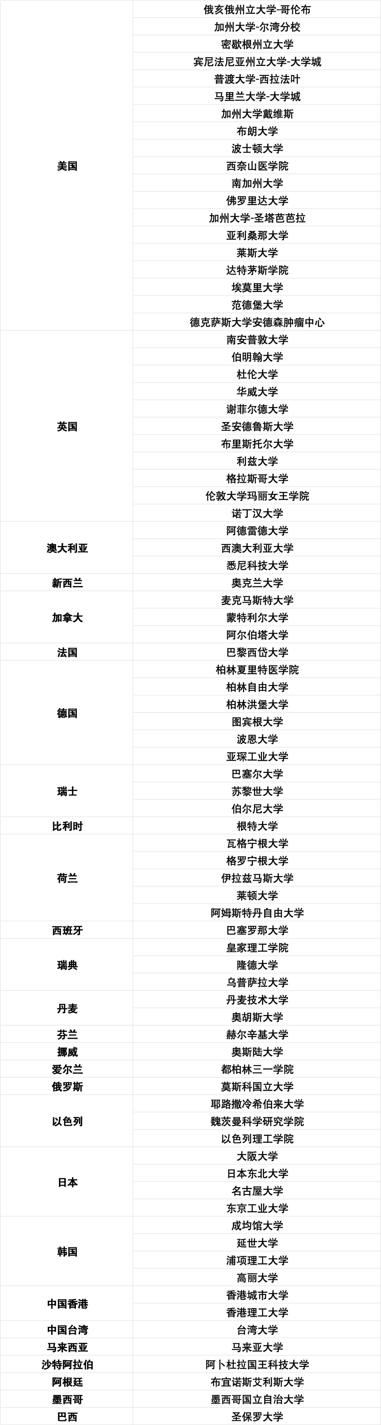 留学红利来啦~！上海留学生落户院校TOP前百名单更新！