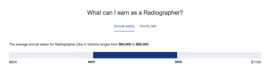 【专业指南】澳洲Radiographer放射医师专业推荐！