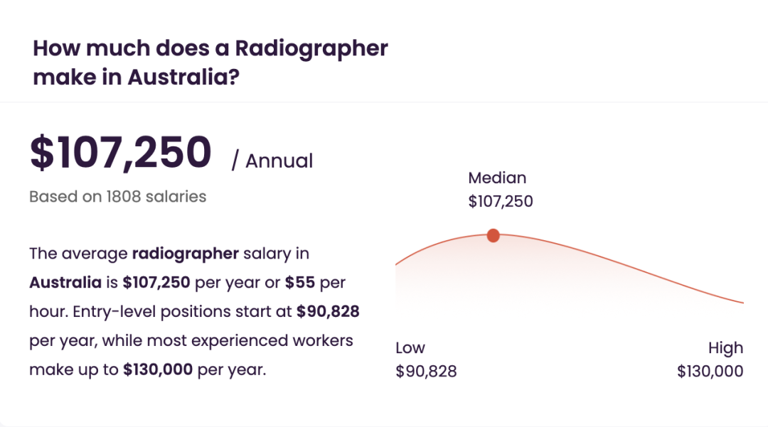 【专业指南】澳洲Radiographer放射医师专业推荐！