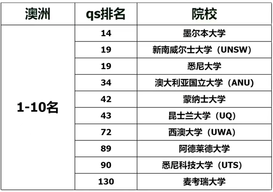 【聚焦】澳洲留学步入机遇期,留学生的春天来了!