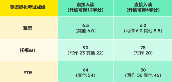 【揭秘】想读UNSW硕士但条件不够怎么办？