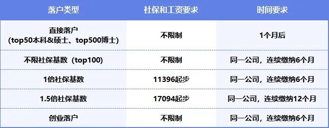 【收藏】这些澳洲院校毕业的留学生可以直接落户